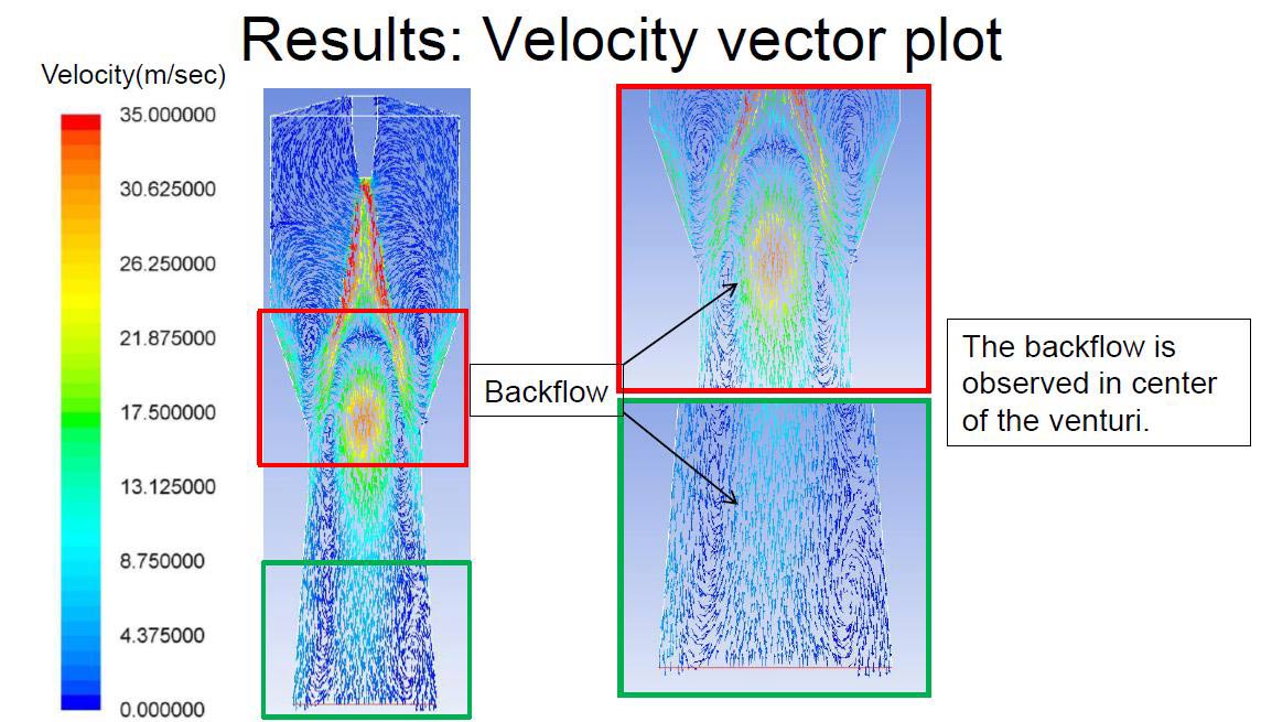 velocity-vector-plot