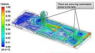 CFD Analysis of Air Flow inside Oil Tanks