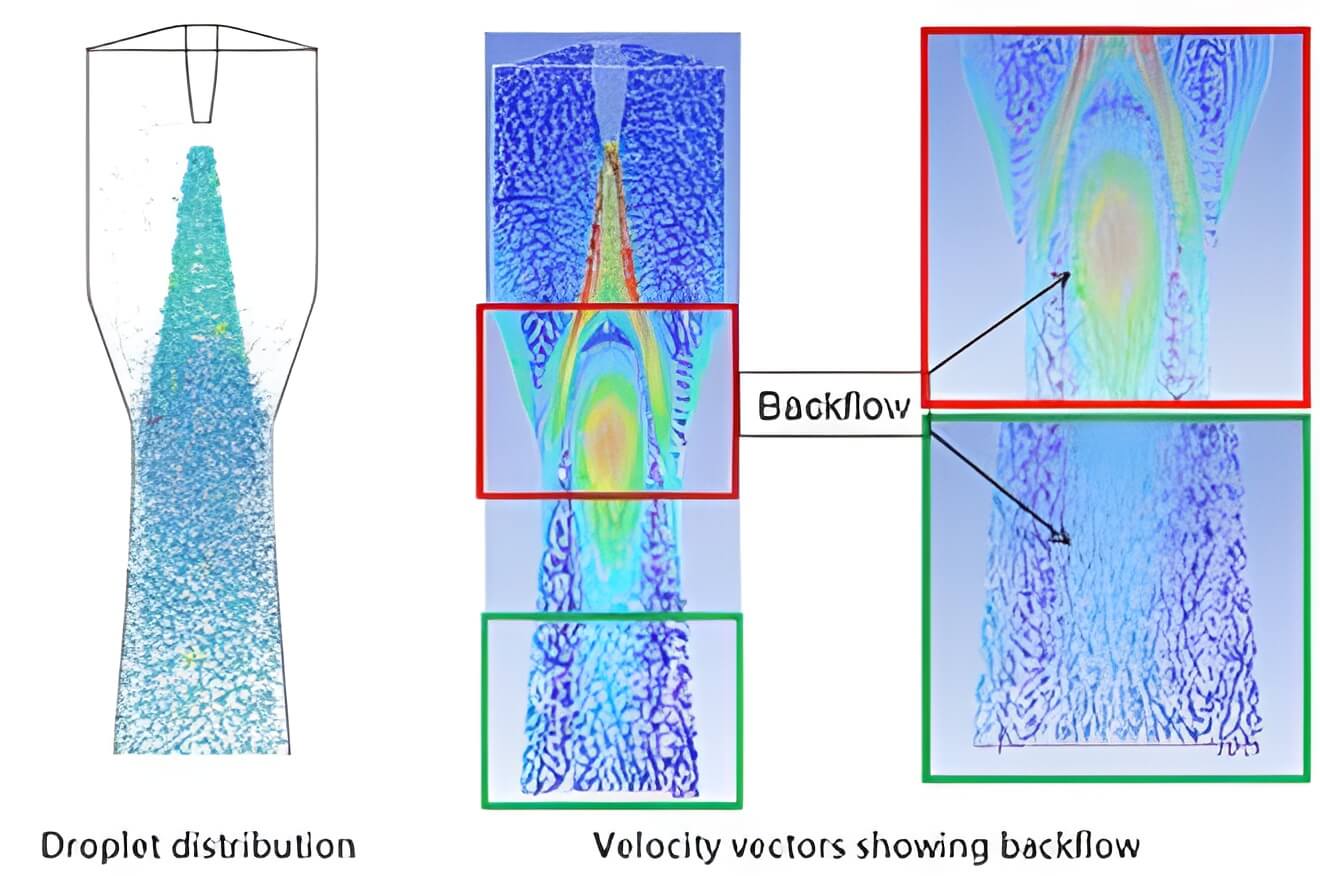 Droplet Size Distribution Output