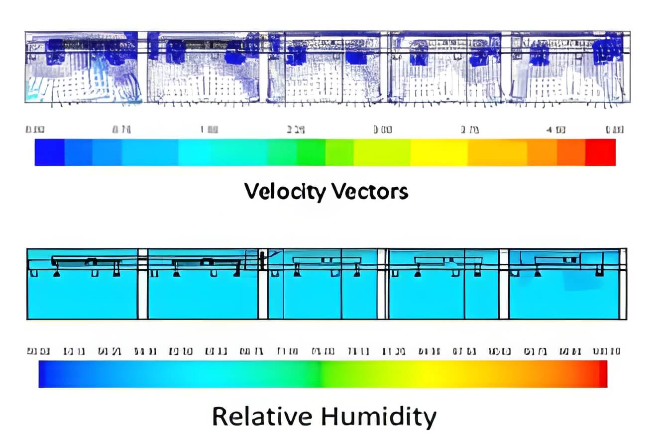 flow behavior Output