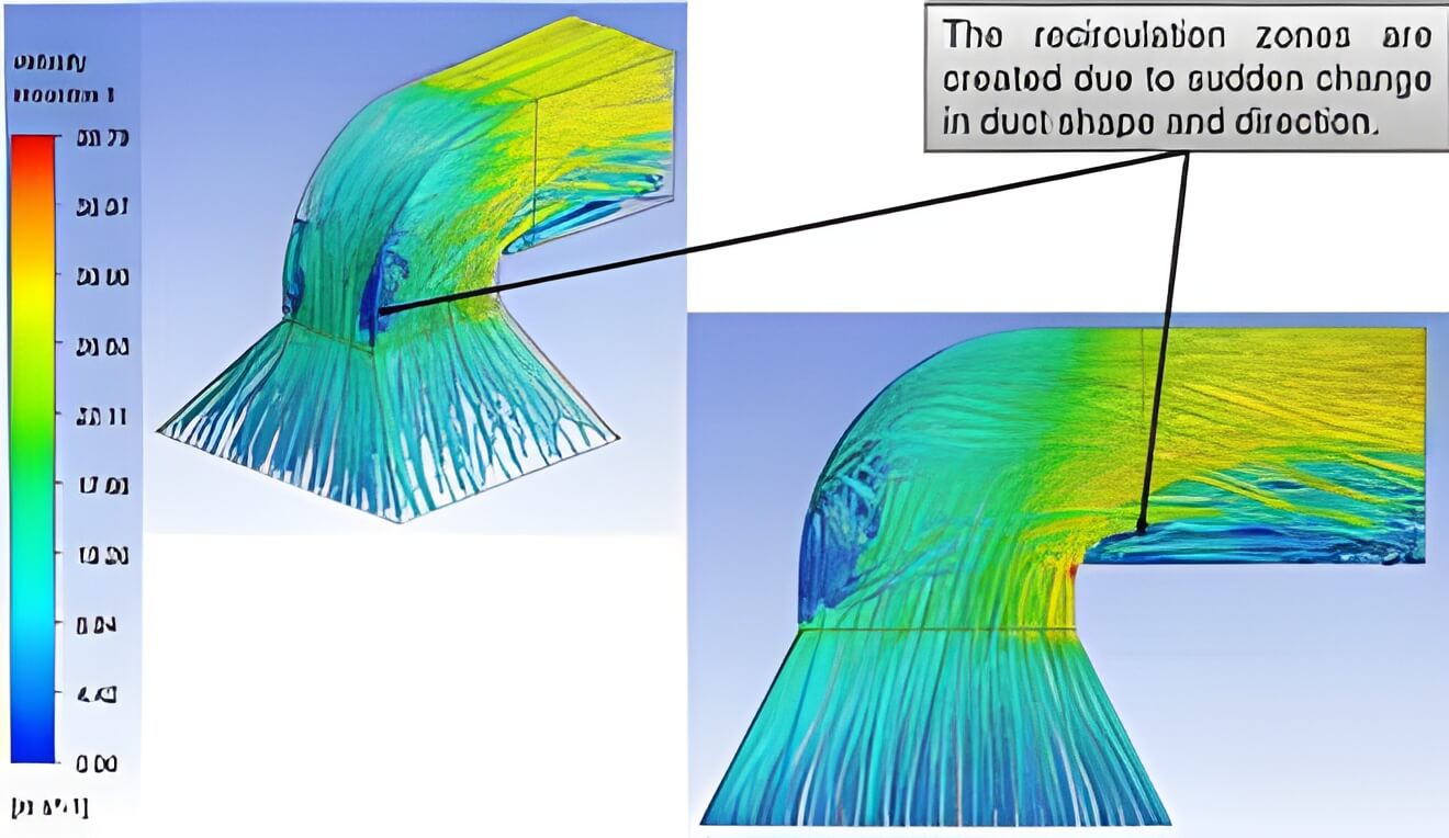 Visualization of flow pattern inside the duct bend