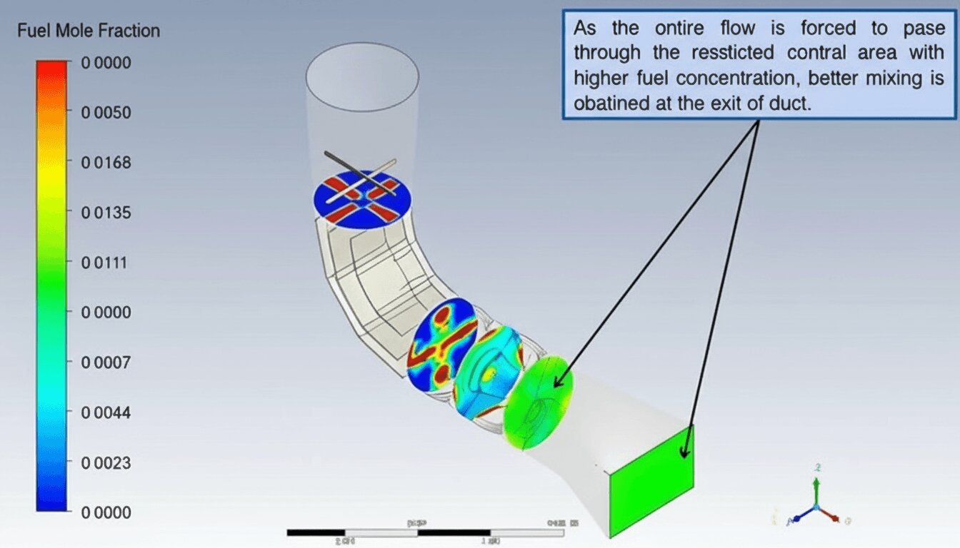 Fuel Mole Fraction