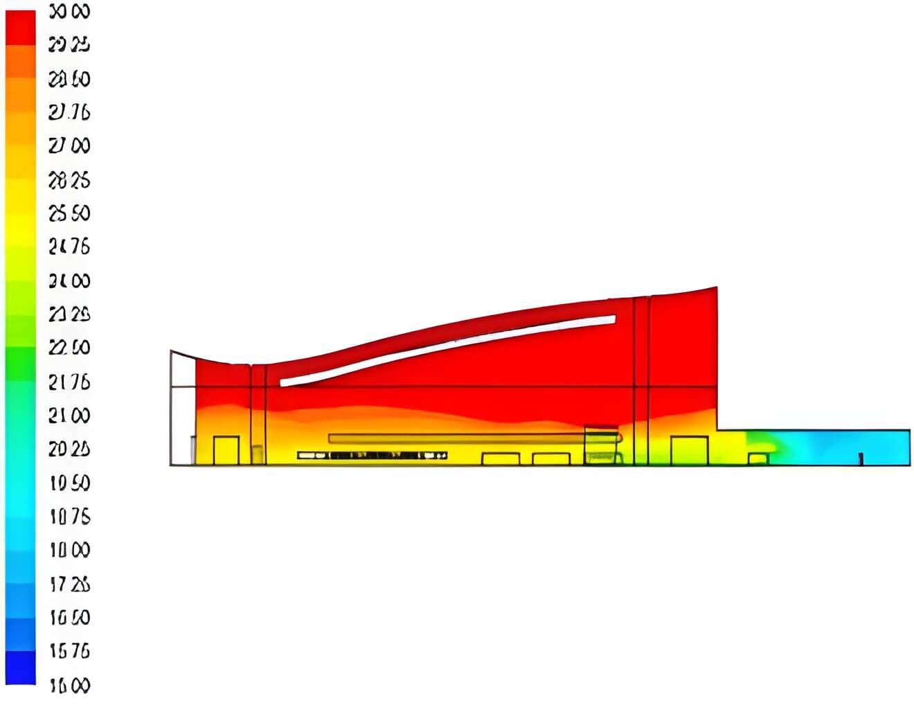 HVAC Analysis of the Airport