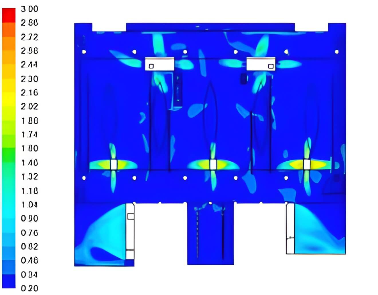 Computational Fluid Dynamics