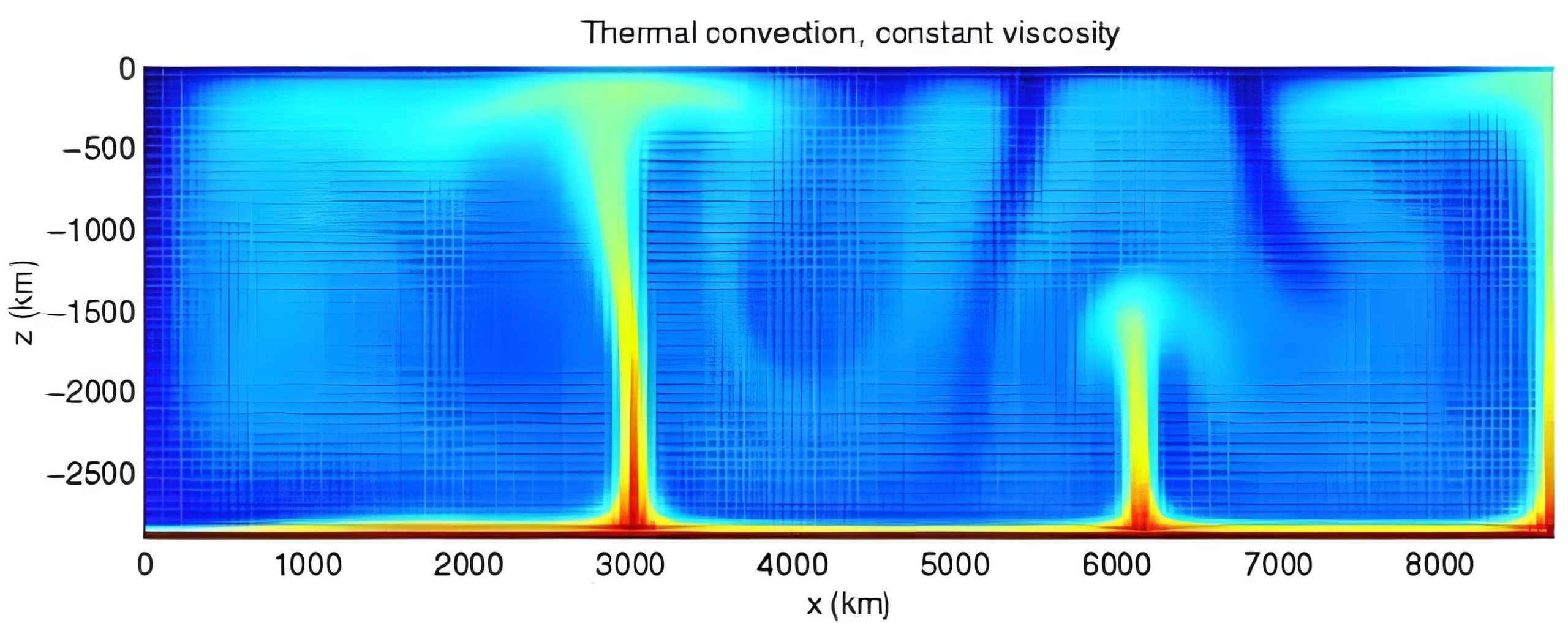 Heat Transfer Analysis-a Quick Synopsis