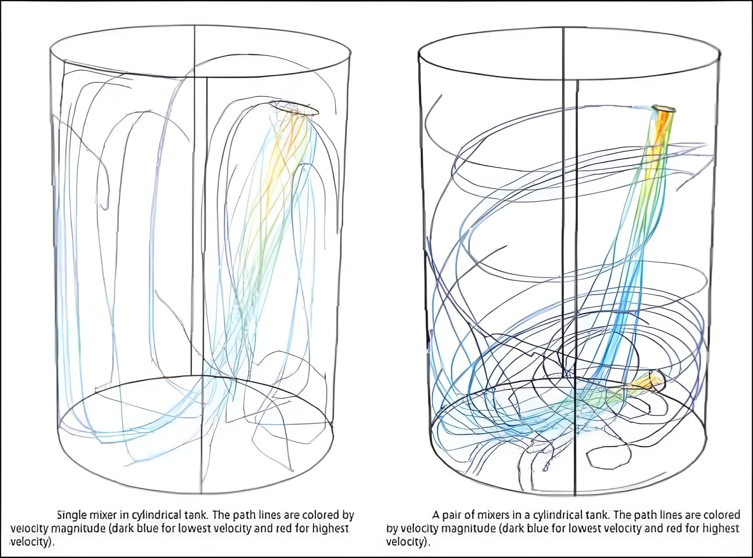 The Influence of Computational Fluid Dynamics on the Application of Mixer Design