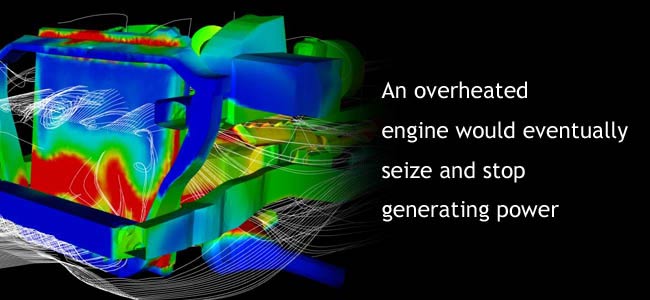 Combating Heat in Automobiles Using Computational Fluid Dynamics