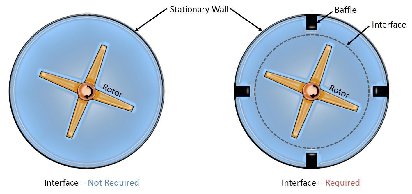 Things to Consider While Extracting Fluid Domain for CFD Analysis