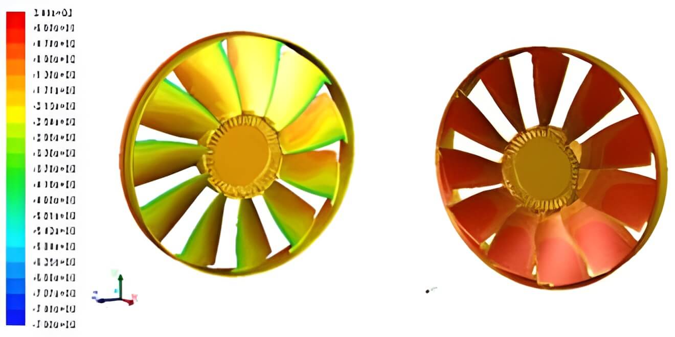 Performance Optimization of Radiator Fan