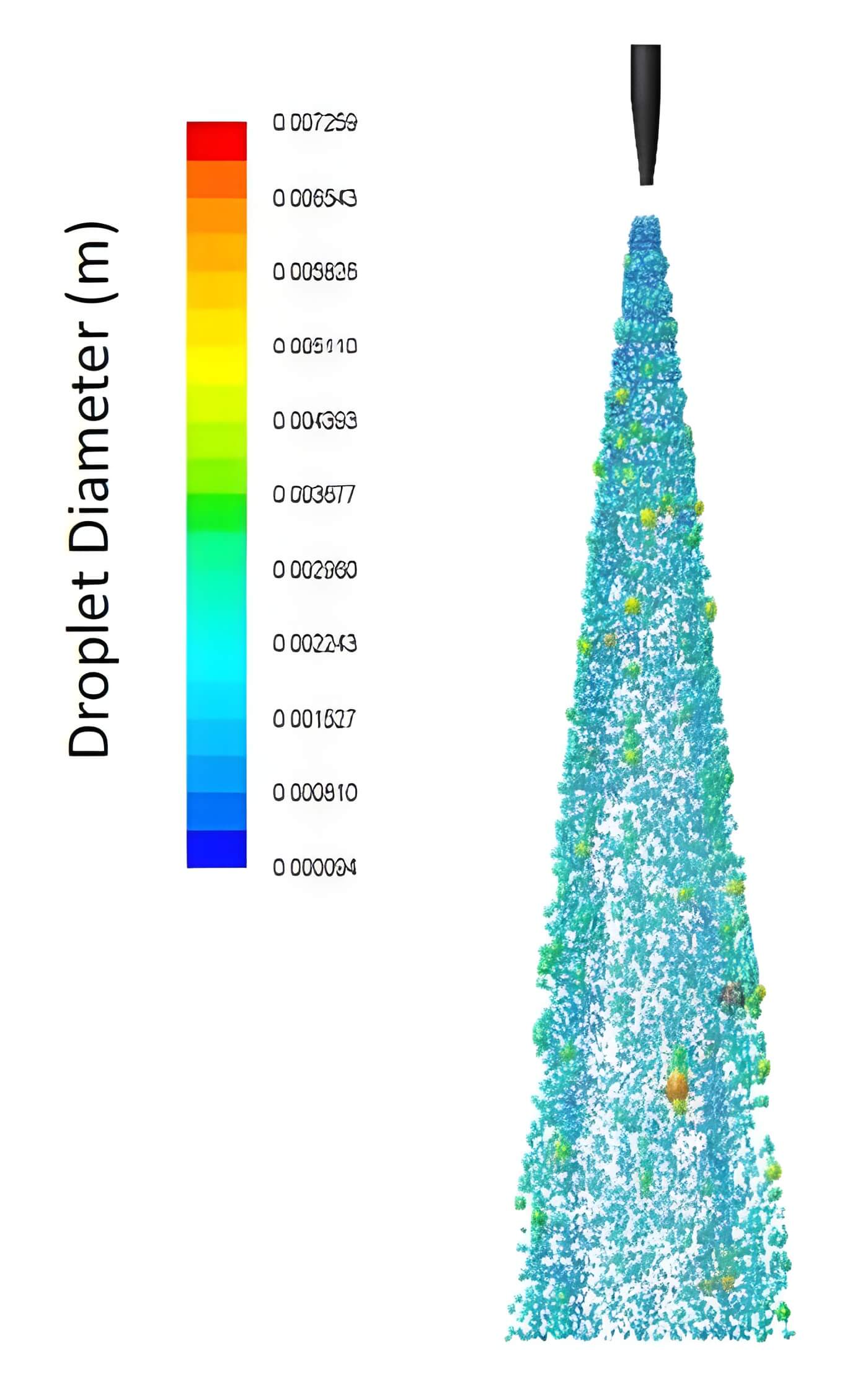 CFD helps to predict the flow behavior of spray nozzle design for the gas scrubbing application